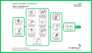 Picture of hand washing technique for 20 seconds