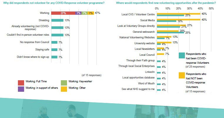 The Volunteer Response to COVID Report